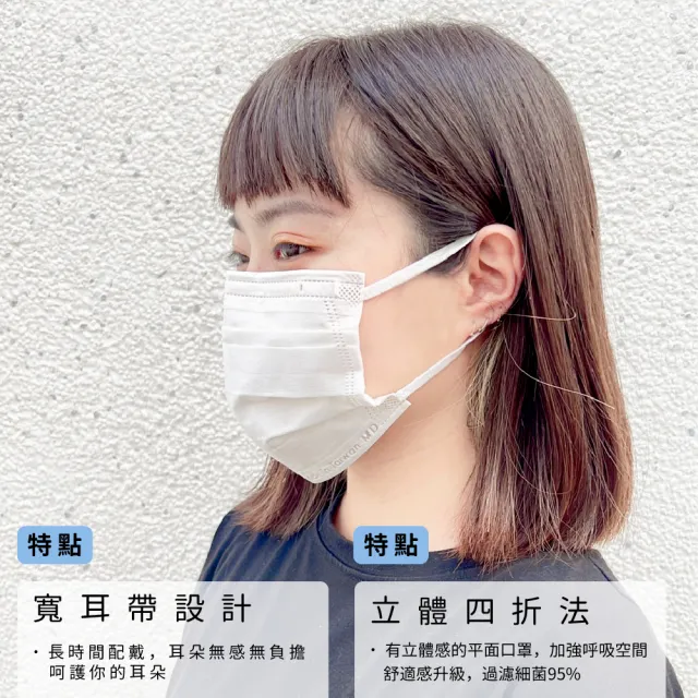 【瑪思克MASKE】平面寬耳帶成人醫療口罩/經典白40入(醫療口罩)