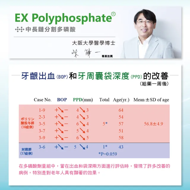 【悠哉美健】日本原裝 YOZAI牙周凝露 12入組(牙齦護理/牙周病對策/除菌淨化口腔/抗敏感/無須漱口)