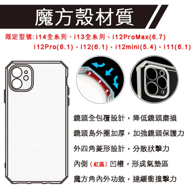 【RedMoon】APPLE iPhone 14 Pro Max 6.7吋 穿山甲鏡頭全包式魔方防摔手機殼(i14ProMax)
