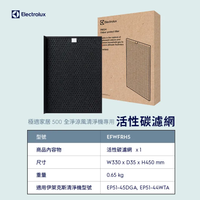 【Electrolux 伊萊克斯】極適家居 500 全淨涼風清淨機活性碳濾網(EFWFRH5)