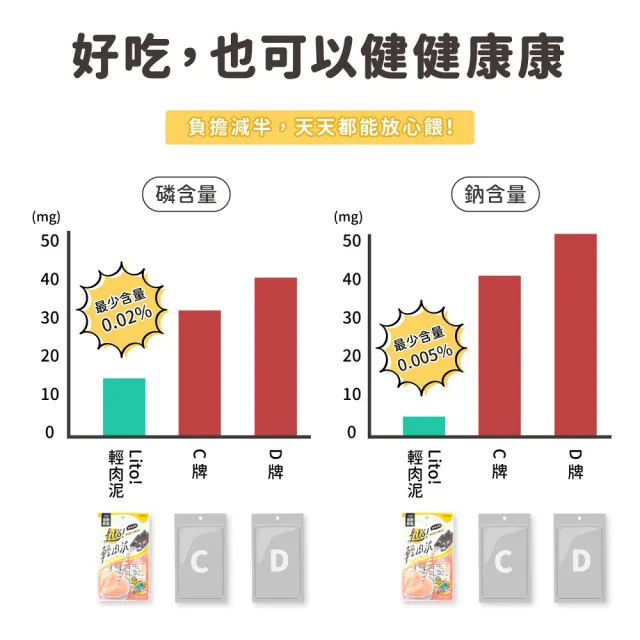 【怪獸部落】Lito! 輕肉泥10g×4入-20包組-多種口味(貓肉泥/貓零食/寵物肉泥)