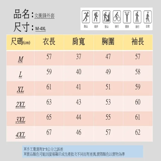 【JP服飾】現貨 女素面防風外套 秋季外套 騎車外套 禦寒 風衣 夾克(抗風/防潑水/口袋拉鍊 6266)