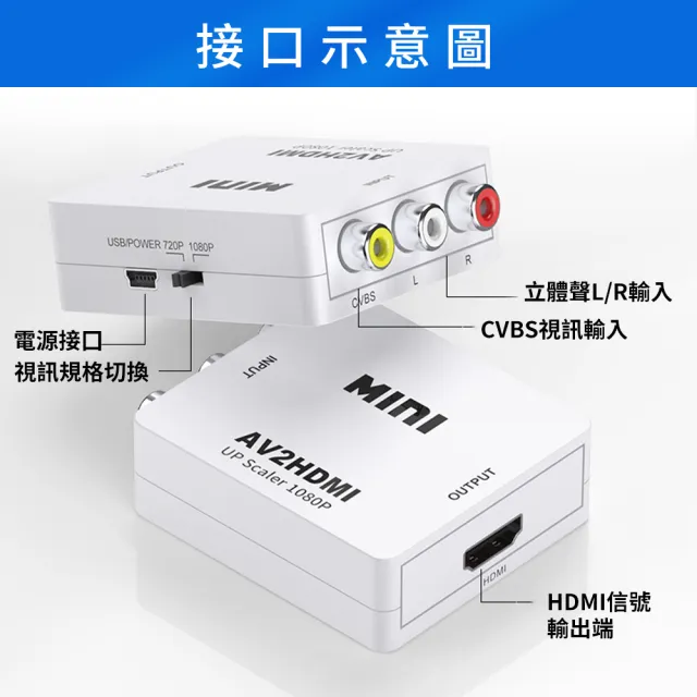 【JHS】AV轉HDMI視訊轉換盒  AV端子轉HDMI 含音效輸出(視訊轉換盒 HDMI to AV 轉接盒 轉接器)