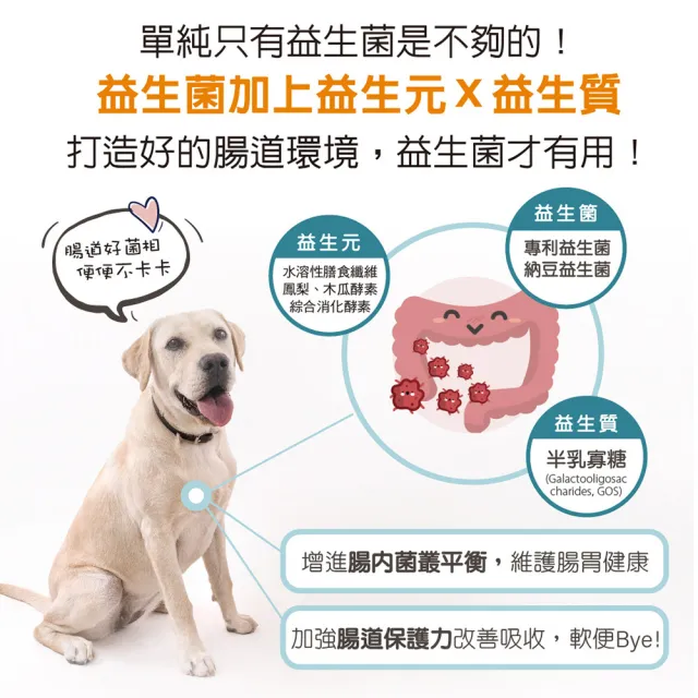 【Pet-Pro 毛孩寶】腸胃康 30包/盒(毛孩專用益生箘、專利凍晶包埋技術、腸胃保健)