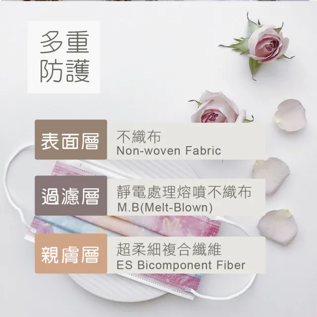 【Treasure Mask 無藏生醫】銀色雪花 / 成人醫療口罩5入裝×4入組(MD雙鋼印/設計口罩/彩色口罩)