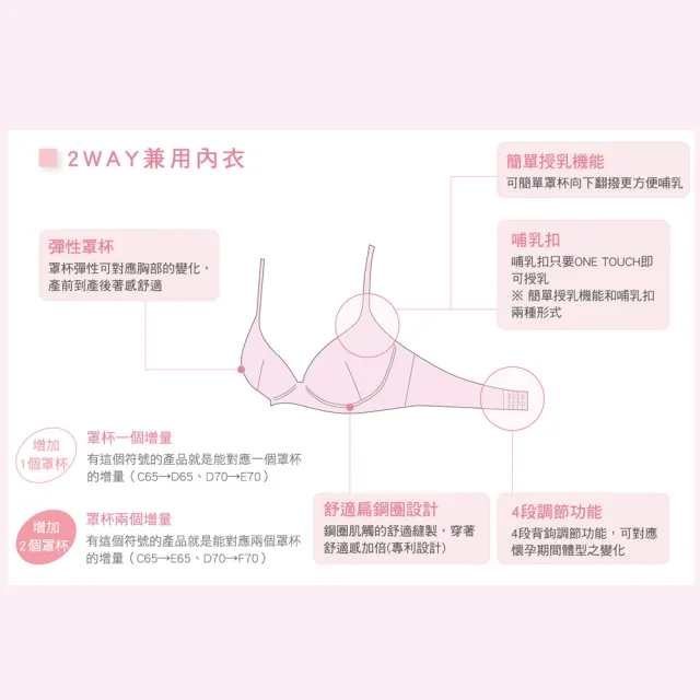 【寶貝媽咪】懷孕產前產後兼用 D80.E85罩杯孕婦內衣 MB3508GB(綠)