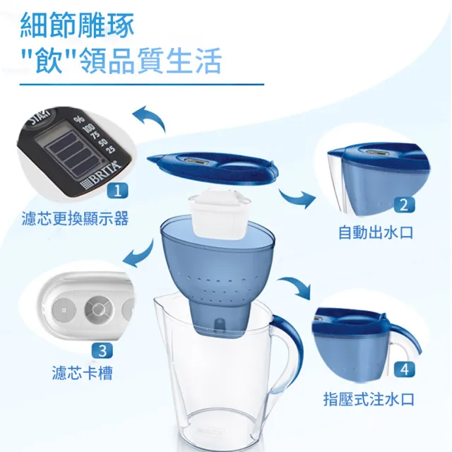 【ANTIAN】家用廚房淨水除垢濾水壺 自來水濾水器 過濾水壺 3.5L(附1入濾芯)