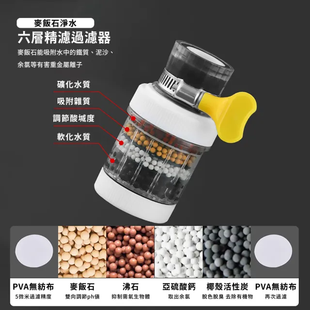 【萬能過濾】萬能水龍頭濾水器(六層 麥飯石 防濺 廚房 流理臺 水槽 濾芯 淨水)