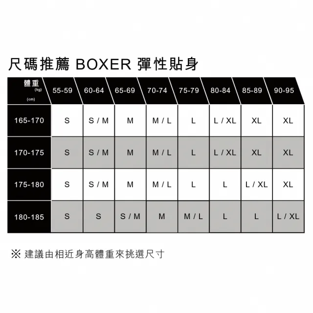【LEVIS 官方旗艦】四角褲Boxer / 有機面料 / 彈性貼身 87619-0126