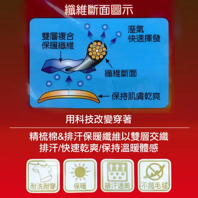 【YG  天鵝內衣】//3件組 親膚透氣排汗保暖系列-速(圓領/U領/長袖/長褲/衛生衣/衛生褲)