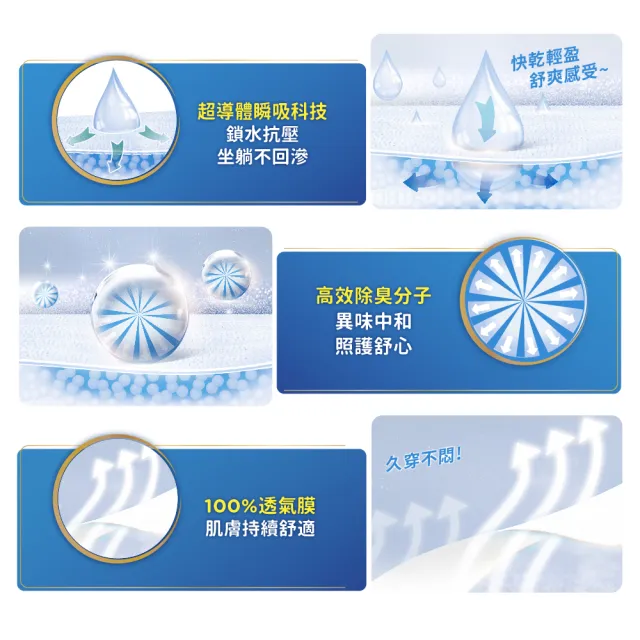 【iD怡大】黏貼型紙尿褲 夜用型10小時極乾爽L-15片x3包-箱購(歐洲原裝進口成人紙尿褲)