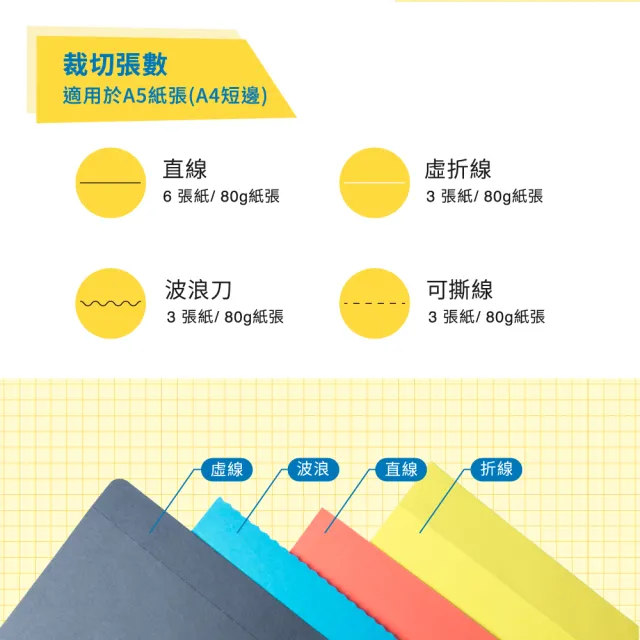 【KW-triO】四合一輕型多功能裁紙刀 13045(2款可選/裁紙刀/輕型/四合一/裁紙機)