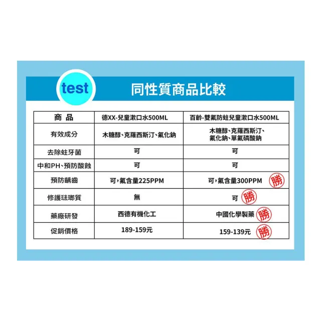 【Smiling 百齡】兒童漱口水500mlX3_冰淇淋汽水口味+兒童牙膏-草莓+青蘋果+水蜜桃50g*3入組