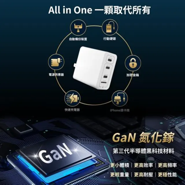 【SPT聖保德】65W 氮化鎵 GaN Type C USB-A 3孔 回憶捕手 MemCatcher Pro 2C1A 備份快速充電器(MFi 認證)