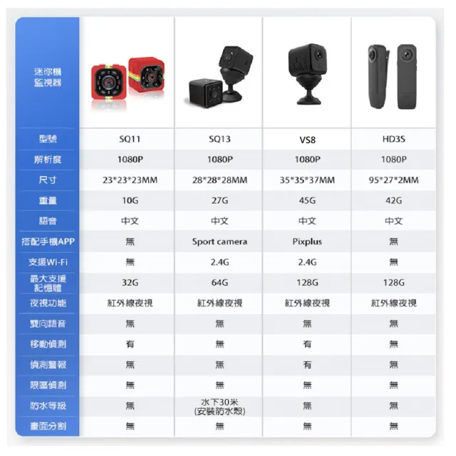 【u-ta】HD3S 1080P 1200萬畫素背夾式微型攝錄器/密錄器(最高支援128G)