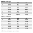 【Lafuma】女 JAIPUR GTX 二件式防水保暖刷毛外套 暗紅/櫻桃紅 登山(LFV118209288)