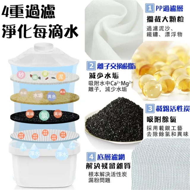 【CATIS】6入組 第三代標準濾芯（超強過濾）活性炭濾水器濾芯(brita通用 適用brita)