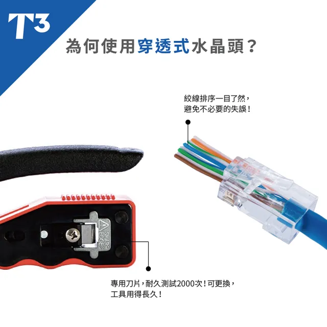 (美國T3) 穿透式水晶頭壓接鉗(壓接鉗/夾具)