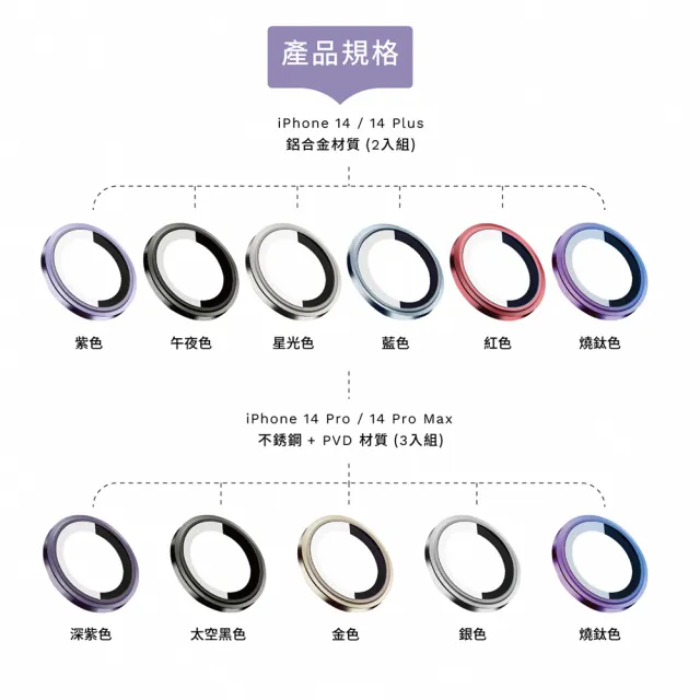 【grantclassic】iPhone 14/14 Plus G極鏡 鏡頭保護貼(官方品牌館)