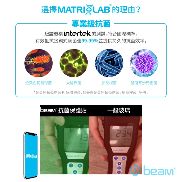 【BEAM】2022新款 iPhone 14 Pro Max 6.7” 抗病菌+抗眩光螢幕保護貼(超值2入裝)
