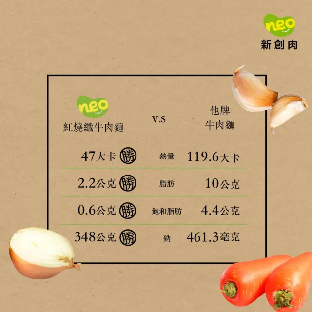 【大成】NEO FOODS︱蔬食紅燒纖牛肉麵︱五辛素︱5盒組︱620g／盒(全台首創 植物牛肉麵 植物肉 素食)