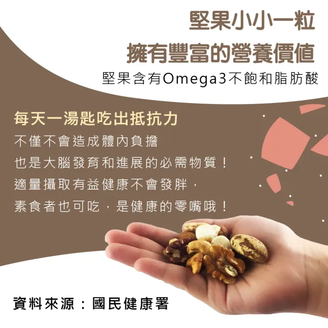 【甜園】原味核桃 300g-3包入(核桃、低溫烘焙、每日堅果、減醣 、綠拿鐵、精力湯、烘焙配料)