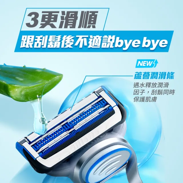 【Gillette 吉列】紳適系列手動刮鬍刀-1刀架2刀頭 (輕柔刮鬍/呵護肌膚)