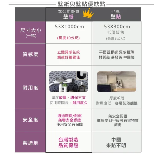 【Bucherer寶齊來】環保無毒 防燃耐熱53X1000cm水泥牆壁紙(台製壁紙/施工壁紙)