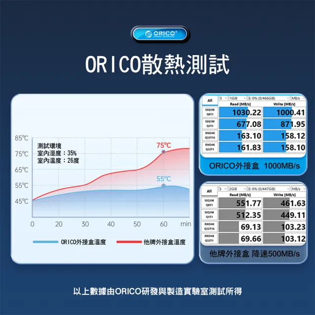 【ORICO】M.2 NVMe USB3.2 Gen2X2全鋁合金斜紋SSD硬碟外接盒20Gb(M213C3-G4-GY-BP)