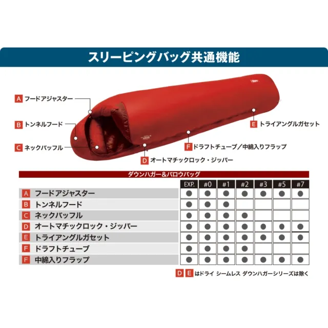 mont bell】Seamless Down Hugger 800#3 女款睡袋藍綠色1121414TQ