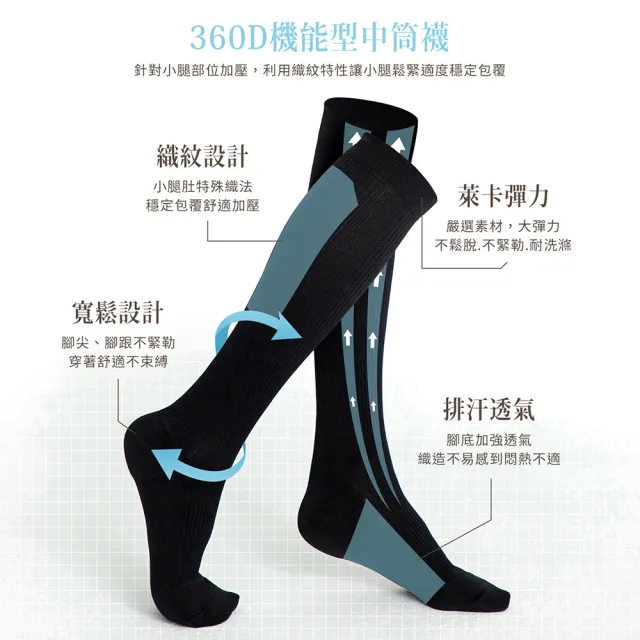 【GIAT】2雙組-360D機能中統壓力襪(台灣製MIT)