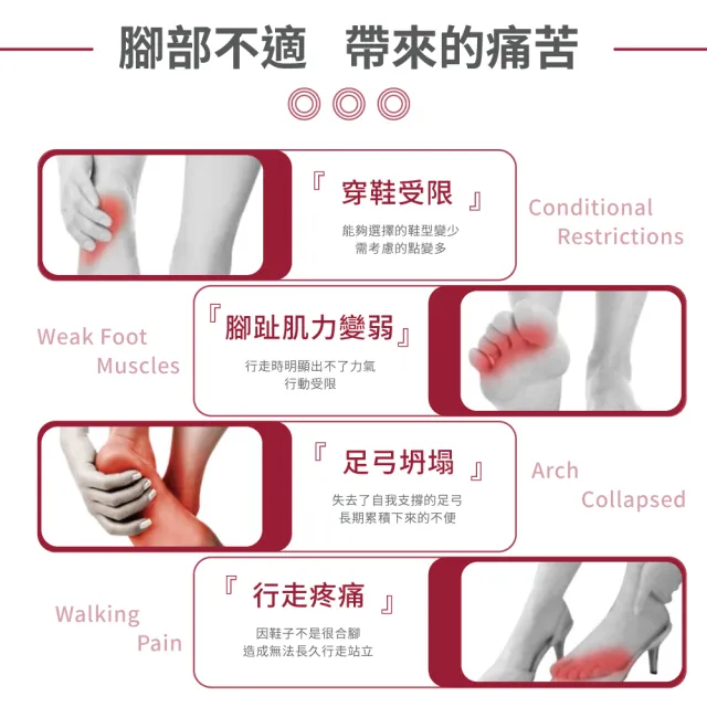 雙趾分趾護腳套 拇指外翻保護套-1對裝(姆指分趾 姆趾套 腳趾外翻襪　姆趾套)