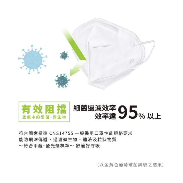 【BABYBELLE 愛貝恩】MIT成人D2立體醫用口罩(10入/獨立包裝)