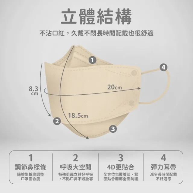 【華淨醫材】4D立體醫療口罩-白(成人 醫療防護口罩 10入/盒)