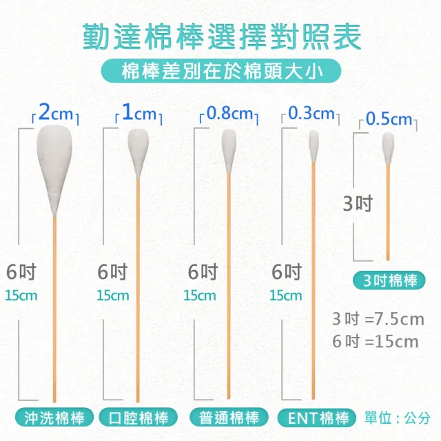 【TEAMPOWER 勤達】醫療用滅菌款共50包/袋-5支裝/包-沖洗棉棒-B71(醫用醫療用上藥純棉花頭棉棒)