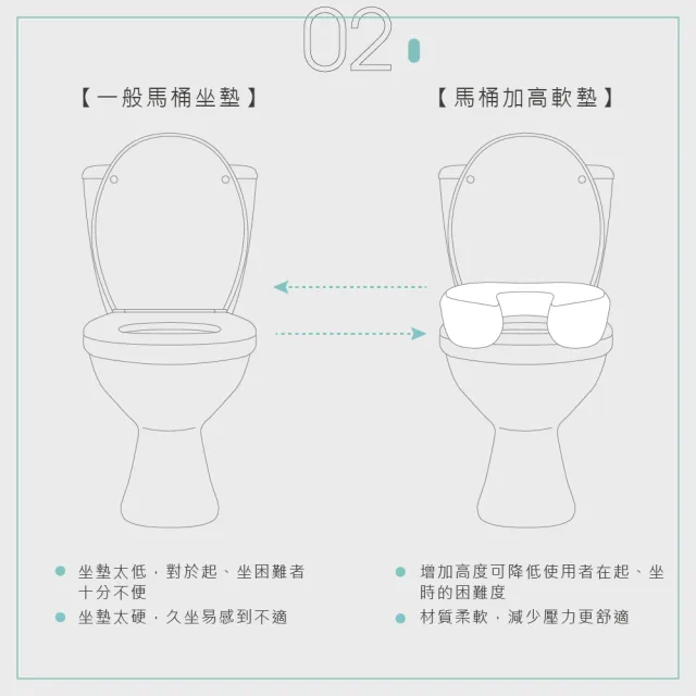 【OO生活輔具】馬桶加高軟墊