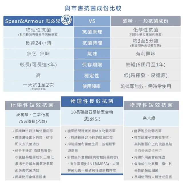 【思必兒】長效乾洗手慕斯怪獸版柑橘香3入組(50ml/入)(美國專利技術★長效防護抗菌★無酒精成分)