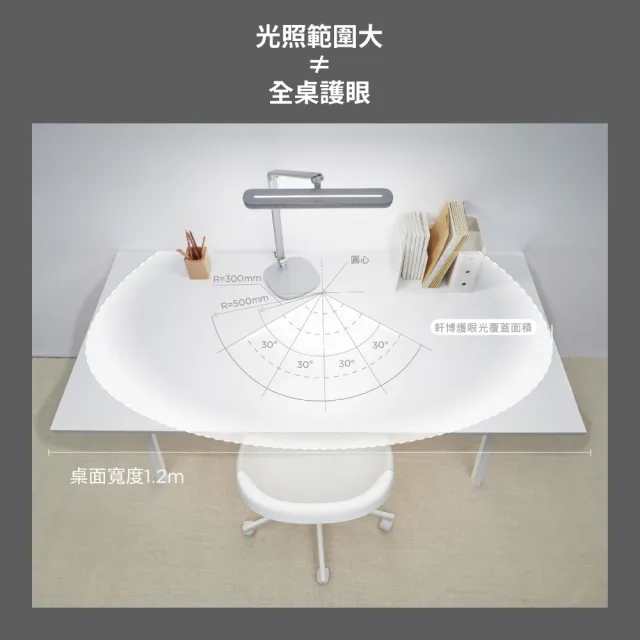 【Philips 飛利浦】66159軒博智能LED護眼檯燈(PD046)