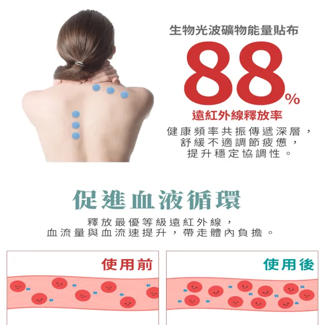 【登豐】生物光波礦物能量貼布(遠紅外線、無藥性、美容舒壓、肌肉緊繃、疲勞)