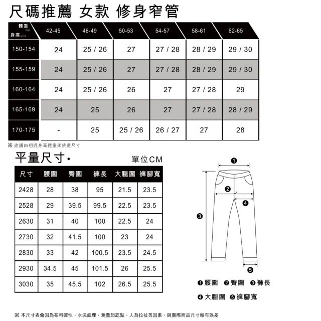 【LEVIS】女款 726高腰修身寬管靴型牛仔長褲/精工輕藍染水洗/義大利丹寧/彈性布料 熱賣單品 A3410-0009