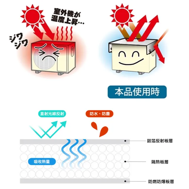 【QIDINA】特大款空調室外機罩錫箔隔熱膜防護套(47*94cm 防熱罩)