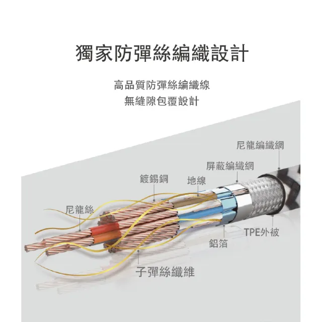 【Philips 飛利浦】2入組-USB to Lightning 125cm 防彈絲MFI手機充電線(DLC4571V)