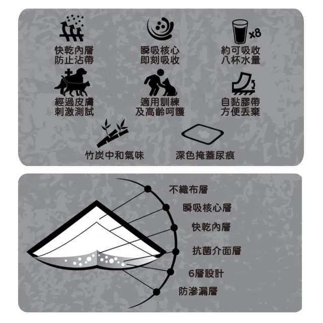 【Absorb Plus】狠消臭尿布墊_活性碳3包-三種尺寸(狗尿布/寵物尿布墊/寵物如廁/法鬥/法鬥尿布/寵物尿布)