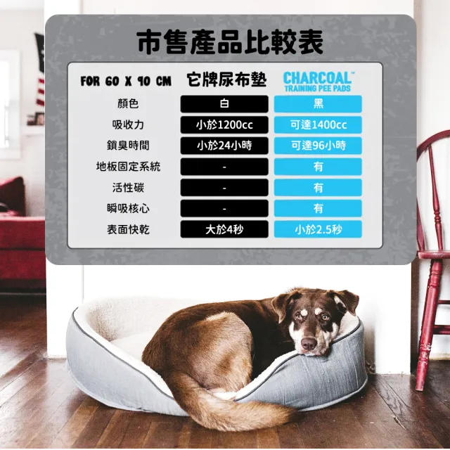【Absorb Plus】狠消臭尿布墊_活性碳3包-三種尺寸(狗尿布/寵物尿布墊/寵物如廁/法鬥/法鬥尿布/寵物尿布)