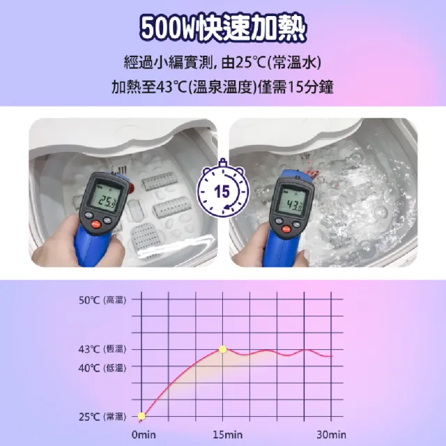 【LAPOLO】氣泡SPA活氧恆溫折疊泡腳機盛竹如真心推薦LA-N6738(泡腳機、足浴機)