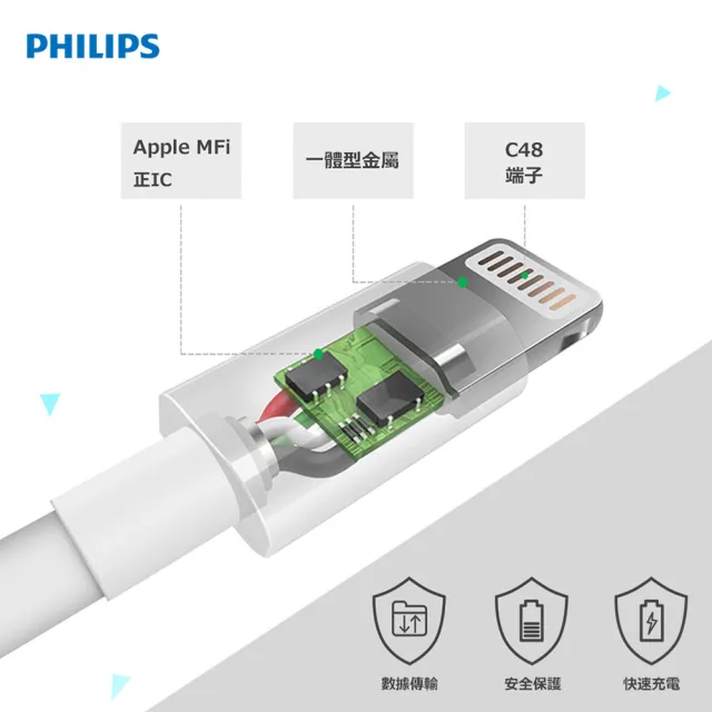 【Philips 飛利浦】2入組-USB to Lightning 100cm MFI手機充電線-白(DLC4547V)