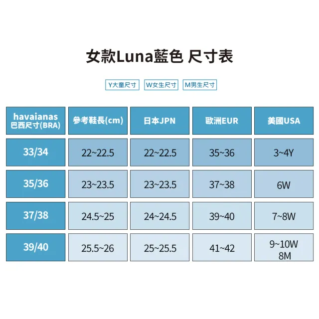 【havaianas 哈瓦仕】女款 涼鞋Luna 麻花系列 藍底銀帶 休閒百搭 平底涼鞋(夾腳拖 人字拖 巴西拖)