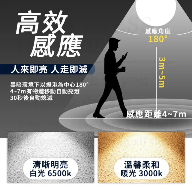 二入組 15W 雷達感應燈炮 LED 感應燈泡 人體感應燈泡 樓梯燈 走廊燈 露臺燈 門口燈