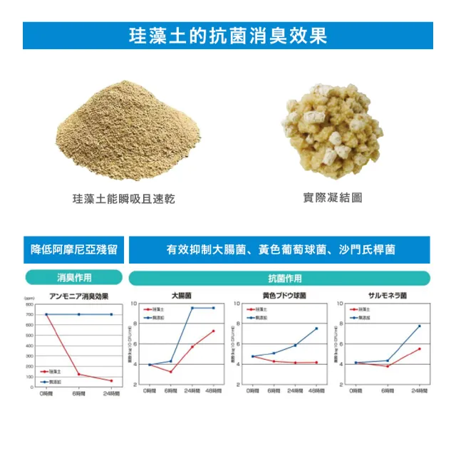 【KOCHO可嬌】NEO除臭抗菌凝結貓砂-珪藻土砂6L 8包組(吸收力強/日本製/低粉塵/環保貓砂/箱購)