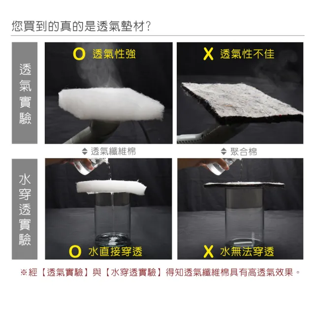 【LooCa】美國抗菌5cm高磅透氣輕便式床墊(雙人5尺-送棉枕x2)